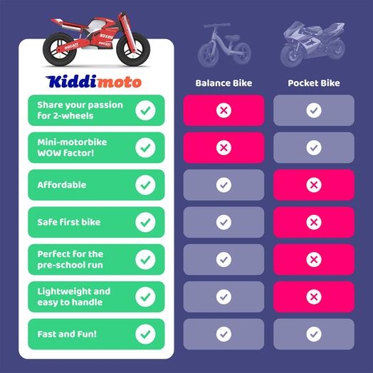 Ducati 916 Balance Bike 15