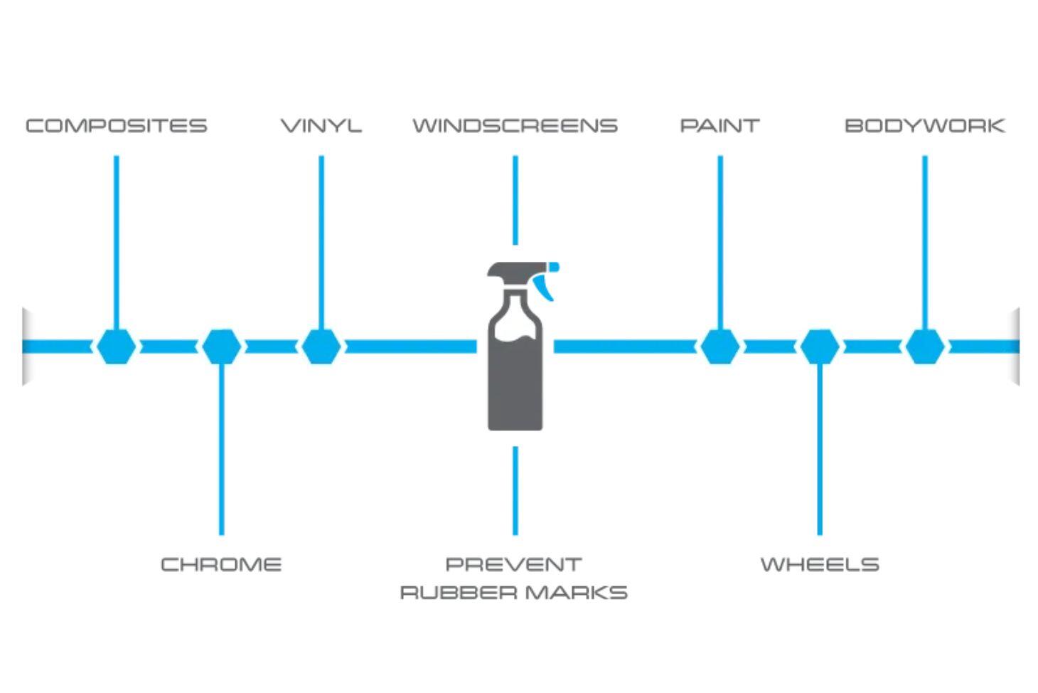 Molecule Comp Vehicle Detailer glossy vehicle finish